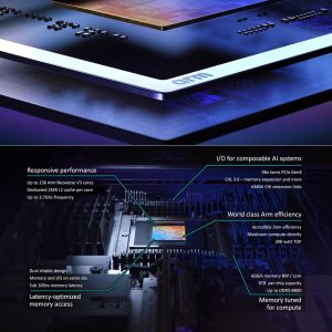 arm-agi-ai-cpu-processor-features-reveal.jpg