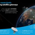 AT&T wants a relationship with more than one LEO partner, you're about to benefit