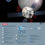 European Service Module Steers Orion Home with Proven Engines and Steady Support Systems