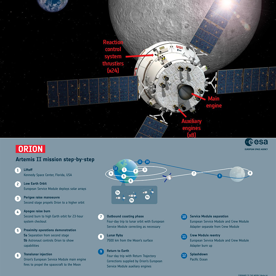 european-service-module-orion-spacecraft-artemis-ii.jpg