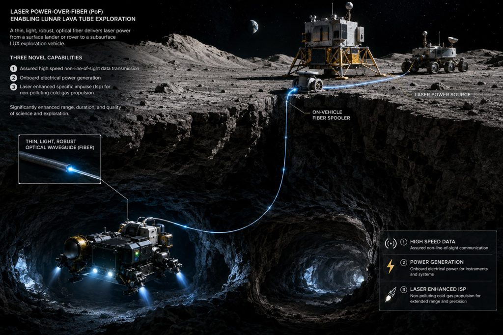nasa-stone-aerospace-lunar-underground-explorer-lux.jpg